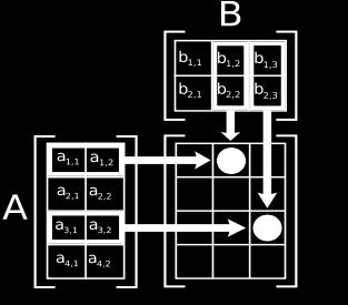 2GHz) tesla architektura nvidia CUDA (nvidia Tesla C1060) W poniższej tabeli zestawiono wybrane procesory w celu porównania wydajności, iloś ci rdzeni oraz zużycia energii Procesor Itanium 2 Cell/B.