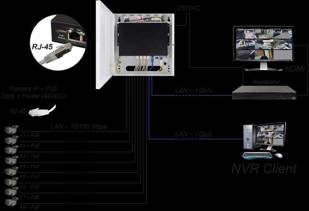 SF108-C v1.0 Switch 10-portowy SF108-C do 8 kamer IP w obudowie Wydanie: 1 z dnia 01.03.