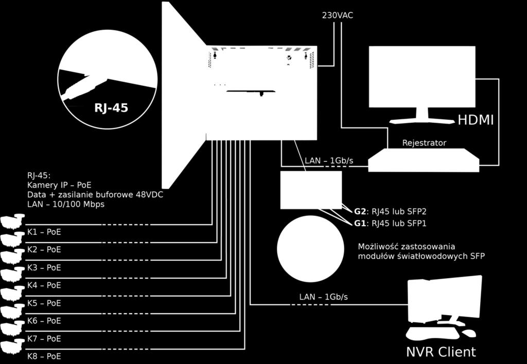 SF108-B v1.0 Switch 10-portowy SF108-B z zasilaczem buforowym do 8 kamer IP Wydanie: 1 z dnia 01.03.