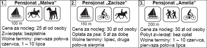 2009 trudne Sprawdziany 2002 2013 ( < 49%) 21. Uzupełnij dwa brakujące ogniwa łańcucha pokarmowego, wybierając z ramki odpowiednie nazwy organizmów. 40% Uczeń uzupełnia łańcuch pokarmowy. 22.