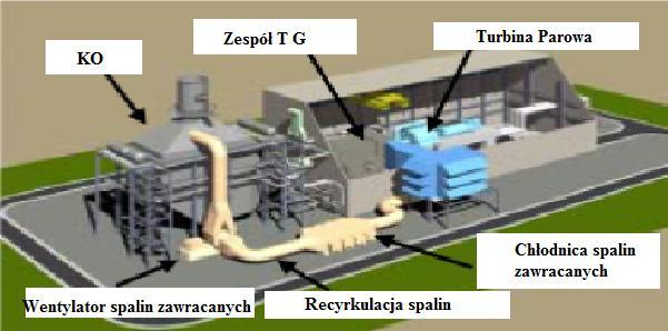 ENERGETYKA GAZOWA Turbiny Gazowe