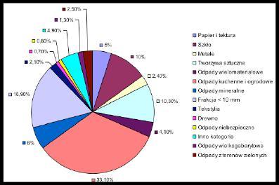 Gmina wiejska 35% 65% 30% 70%