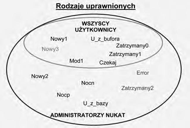 M. Jóźwiak, Katalog Centralny NUKAT 123 Katalogerzy oraz administratorzy bazy