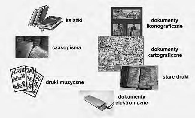 M. Jóźwiak, Katalog Centralny NUKAT 125 W katalogu NUKAT katalogowane są różne typy dokumentów: Centrum NUKAT wychodzi do bibliotekarzy z różnymi propozycjami ułatwiającymi współpracę.