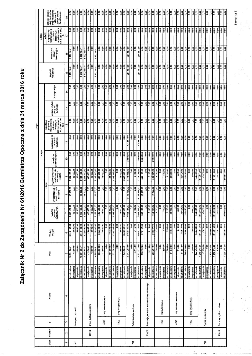 Załącznik Nr 2 do Zarządzenia Nr 61/2016 Burmistrza Opoczna z dnia 31 marca 2016 roku Dział Rozdział Nazwa Plan Z tego na programy na programy zakup i objęcie Wydatki finansowane z Wydatki