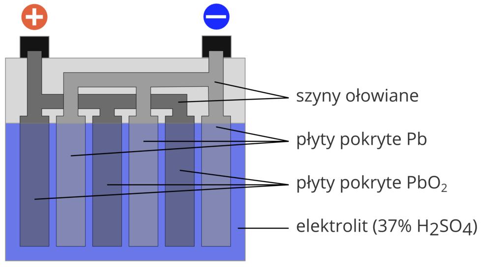 Przewodniki i izolatory prądu elektrycznego. Przepływ prądu w przewodnikach talicznego ołowiu.