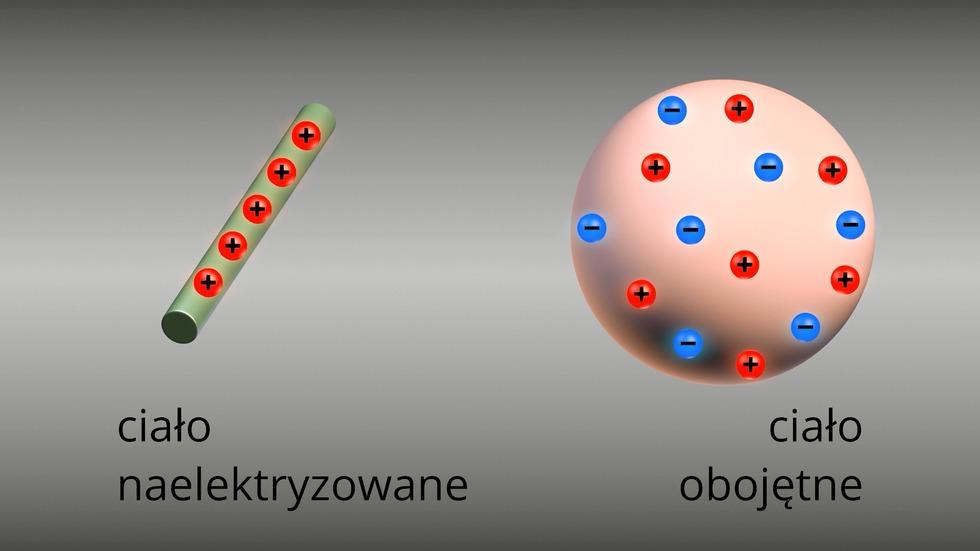 Zasada zachowania ładunku elektrycznego Nagranie wideo 3. Elektryzowanie ciał przez indukcję Film na epodreczniki.