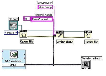 wykresie. Aby uzyskać więcej informacji na temat korzystania z przechowywania danych VIS, przeczytaj Introduction to LabVIEW Data Storage VIs tutorial. (http://zone.ni.com/devzone/cda/tut/p/id/3538).