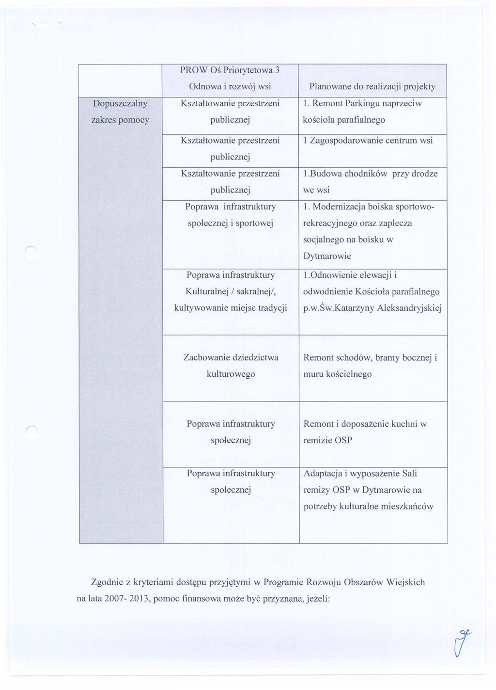 PROW Oś Priorytetowa 3 Odnowa i rozwój wsi Planowane do realizacji projekty Dopuszczalny Kształtowanie przestrzeni l.