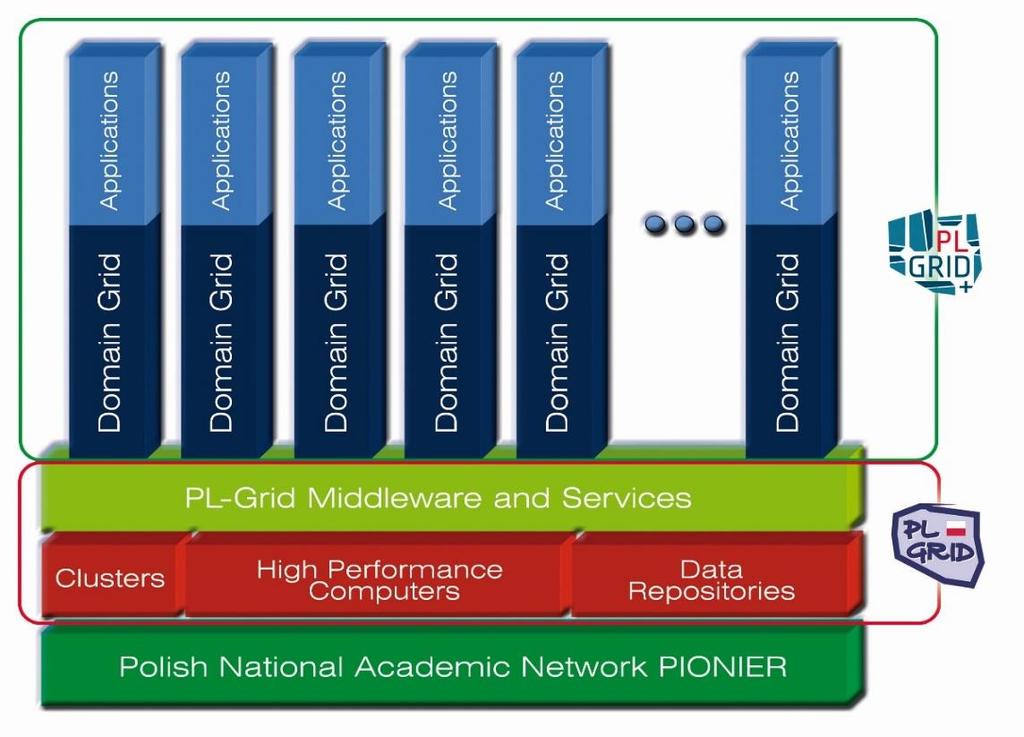 PLGrid NG (2014