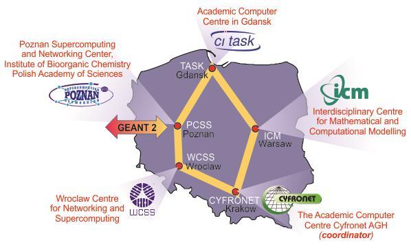 e-infrastructure Creation Motivation and Issues of PLGrid