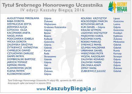 Tytuły Honorowych Uczestników cyklu biegów Kaszuby Biegają sezonu 2016 nadaje się za wysokie wyniki sportowe oraz za wzorową aktywność w sezonie 2015.