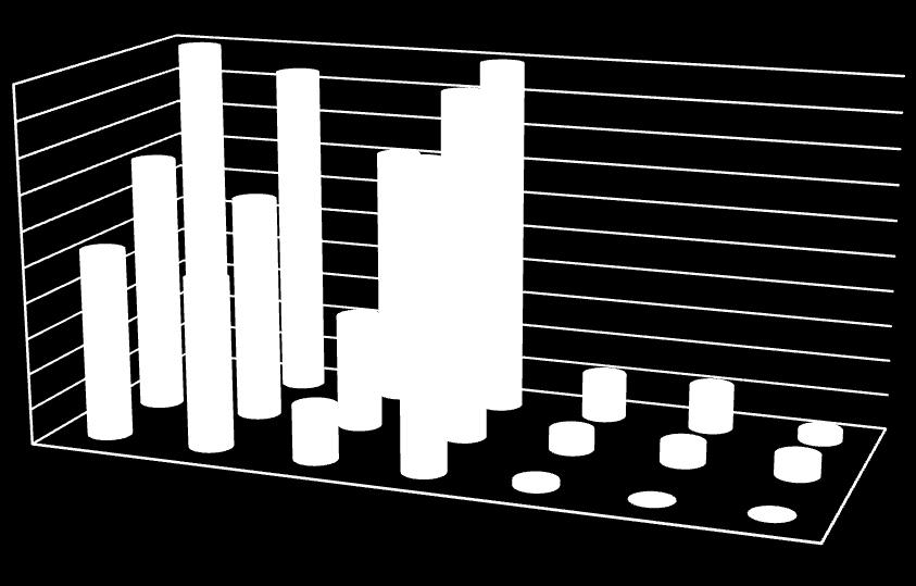 Rodzice odpowiedzieli w sposób następujący: a) dyrekcja 49-72%; b) pedagog 43-63%; c) rodzice 22-32%; d) nauczyciele i wychowawcy 66-97%; e) inne jakie?