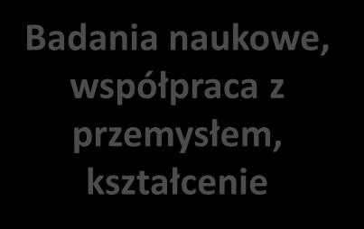 HISTORIA WNoŻiB został powołany 1 lipca 2005 roku Uchwała Od 1