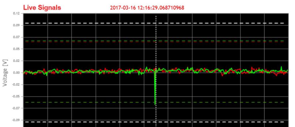 34 M. Gamracki wysyłanych sygnałów jest rozpoznawana jako pochodzące od wyładowań atmosferycznych i różni się to dla poszczególnych stacji.