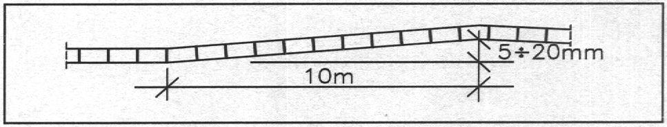 100 mm, przy f k > 5 Mpa; 150 mm, przy fk < 5 Mpa przy czym warunek ten moŝna uznać za spełniony tylko w przypadku zapewnienia w trakcie wznoszenia konstrukcji odchyłek wymiarowych mniejszych od