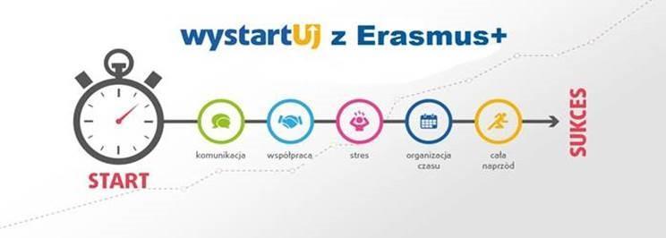 Korzyści płynące z uczestnictwa w programie Erasmus+ Studia i Praktyka?