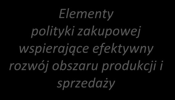 rynku oraz wyjście do klienta z atrakcyjnym technicznie i cenowo produktem.