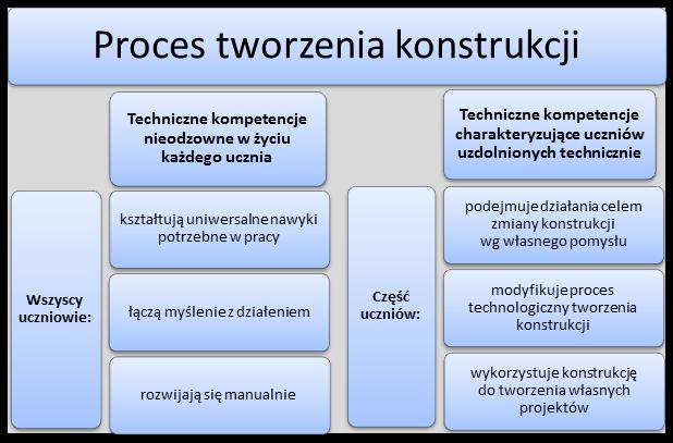 Szkoła podstawowa technika Komentarz do podstawy programowej przedmiotu technika w klasach IV VI szkoły podstawowej Witold Jakubek, Krzysztof Makowski Ogólne założenia zmian Jest tylko jeden sposób