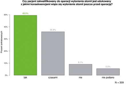 informacji o jej konsekwencjach. Z badania wynika, że nie wszyscy respondenci i ośrodki medyczne stosują te same procedury postępowania z pacjentami.