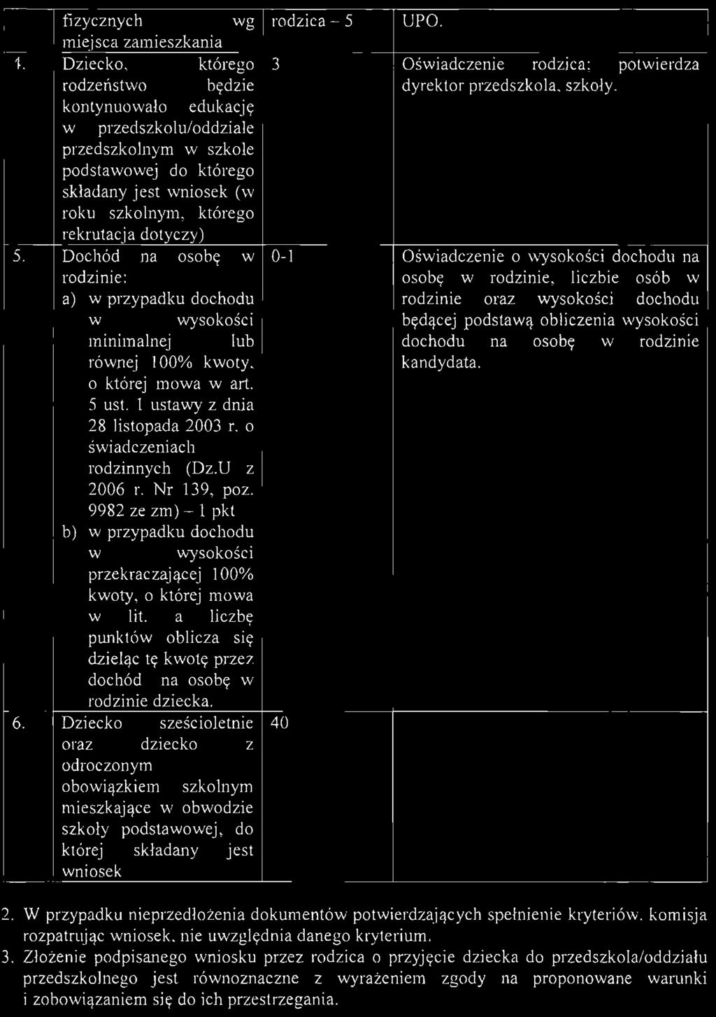 4. 5. tizycznych wg rodzica - 5 miejsca zamieszkania Dziecko, którego 3 rodzeństwo kontynuowało będzie edukacj ę w przedszkolu/oddziale przedszkolnym w szkole podstawowej do którego składany jest