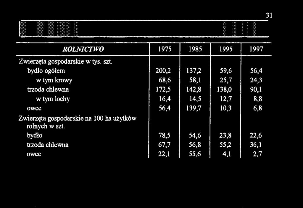 gospodarskie na 100 ha użytków rolnych w szt.