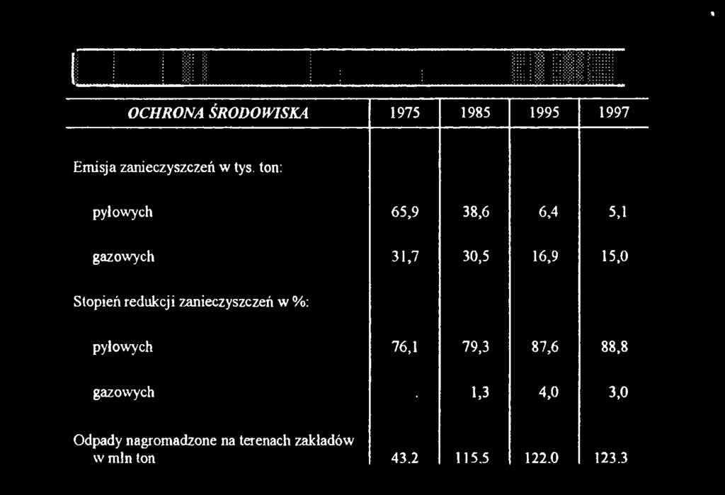 %: pyłowych 76,1 79,3 87,6 88,8 gazowych 1,3 4,0