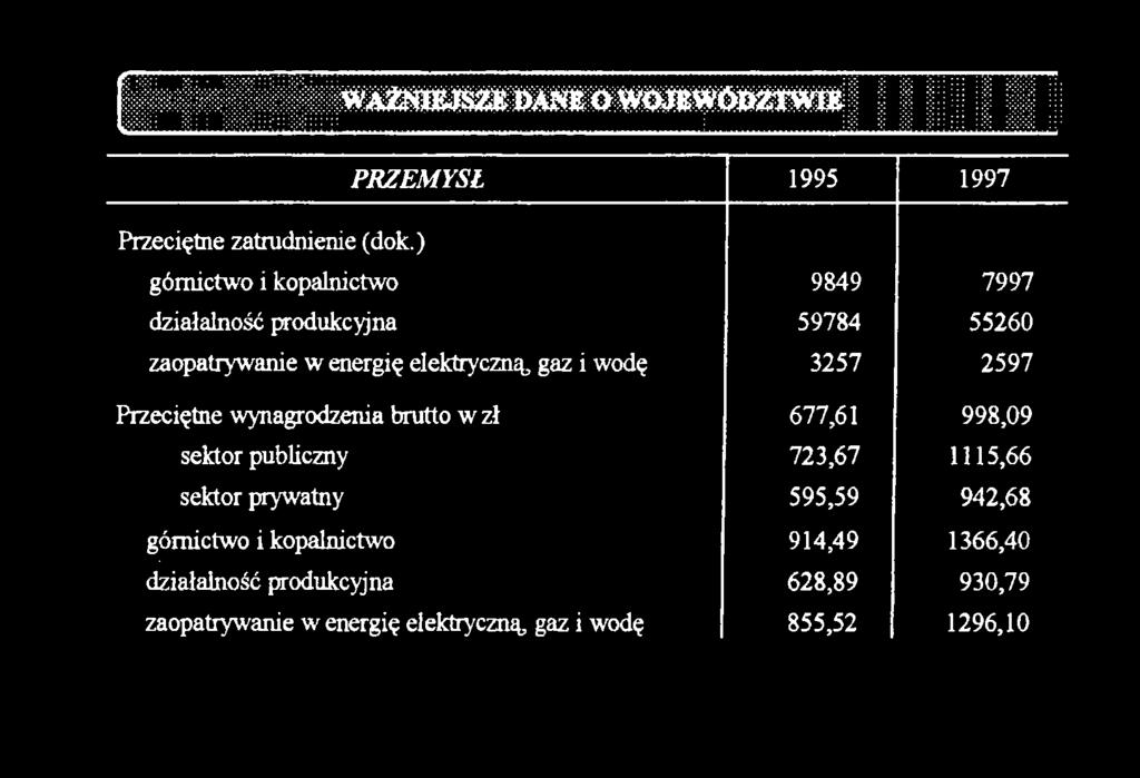 sektor prywatny 595,59 942,68 górnictwo i kopalnictwo 914,49 1366,40