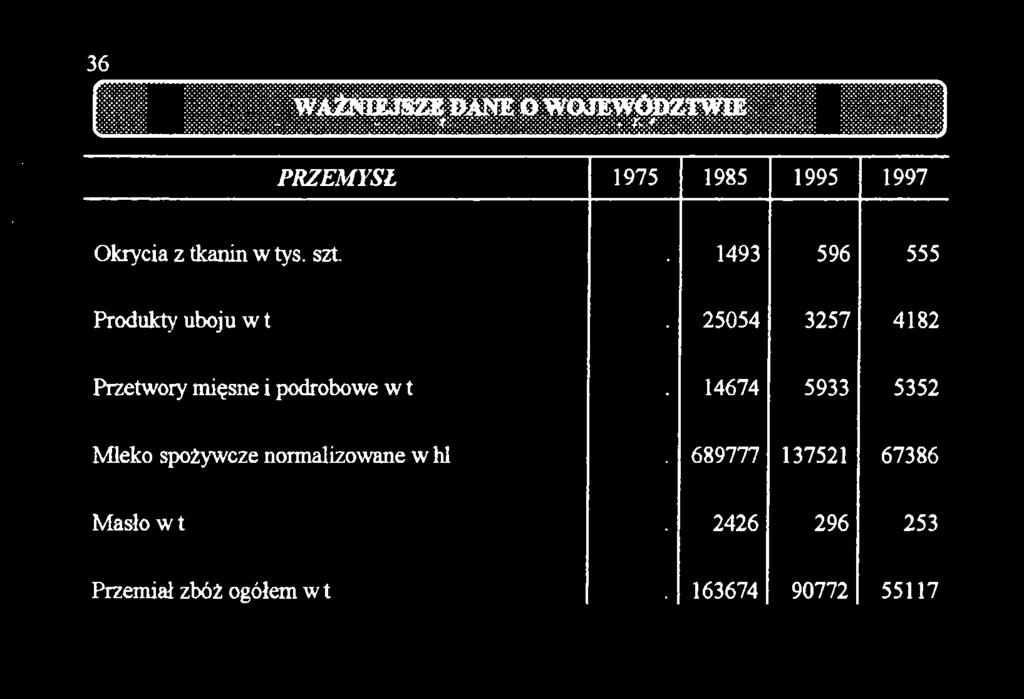 mięsne i podrobowe w t» 14674 5933 5352 Mleko spożywcze