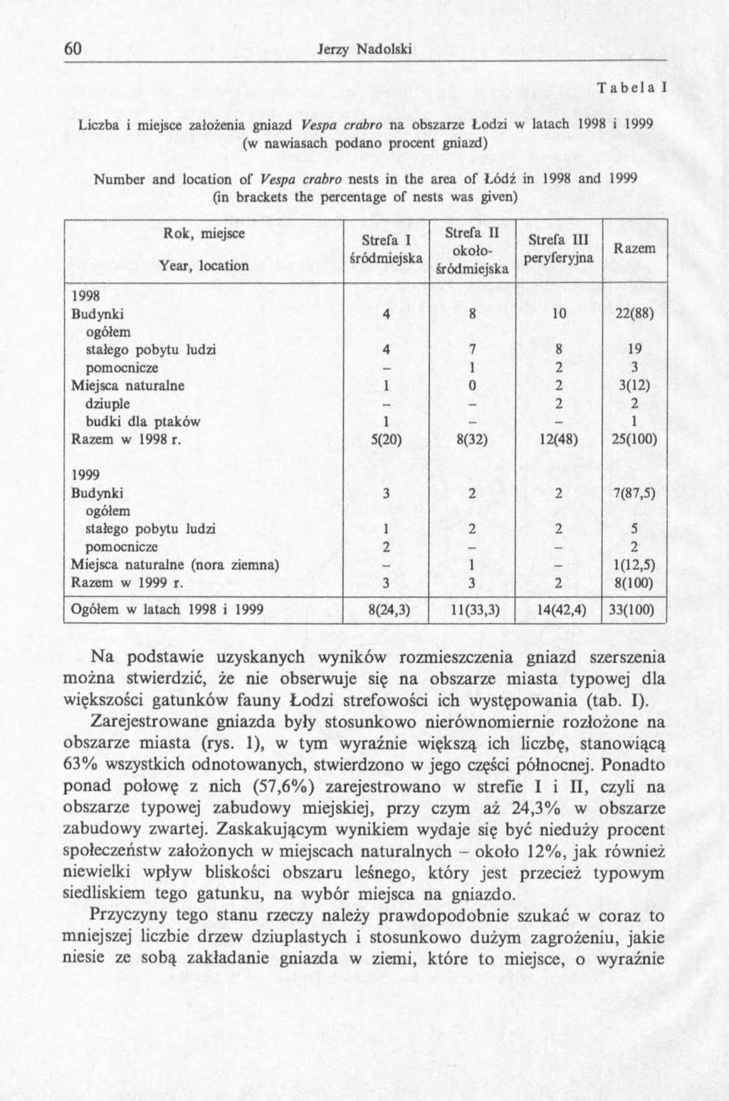 Tabela I Liczba i miejsce założenia gniazd Vespa crabro na obszarze Łodzi w łatach 1998 i 1999 (w nawiasach podano procent gniazd) Number and location of Vespa crabro nests in the area of Łódź in