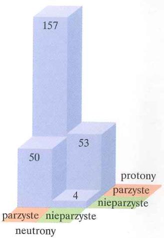 Liczby trwałych