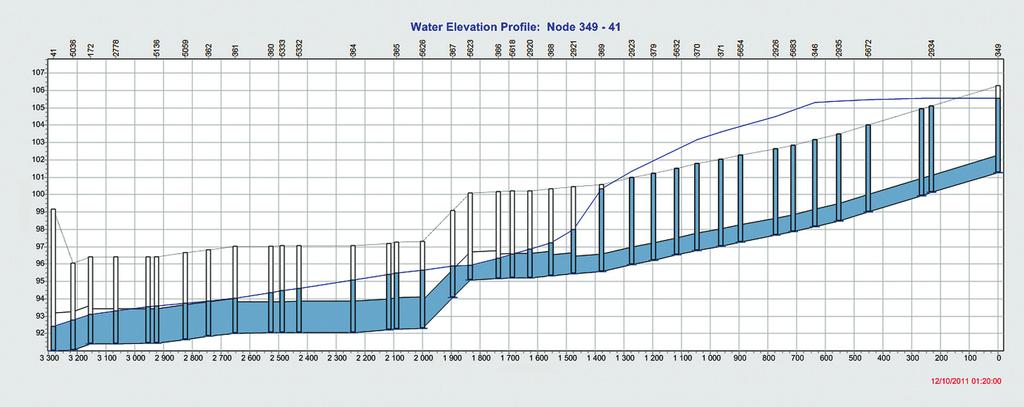 Poziom wody / Elevation m 442 Mariusz Barszcz m Odległość / Distance Ryc. 2.