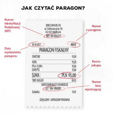 Czy jak dokonuję zakupu na fakturę mogę wziąć udział w loterii?