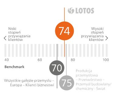 Ocena zadowolenia ze współpracy klientów w 2013 r. przeprowadzona na początku 2014 r.