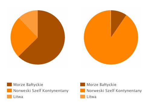 Działalność poszukiwawczo-wydobywcza Grupa LOTOS prowadzi działalność poszukiwawczo-wydobywczą za pośrednictwem Grupy Kapitałowej LOTOS Petrobaltic S.A.