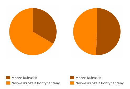 3 Zasoby gazu 2P (mld m ) 3 Zasoby gazu 2C (mld m ) Morze Bałtyckie Norweski Szelf