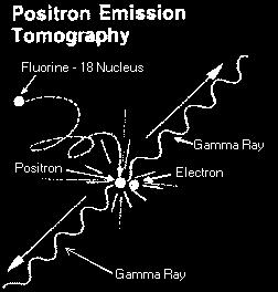 emiter pozytonów Obserwujemy