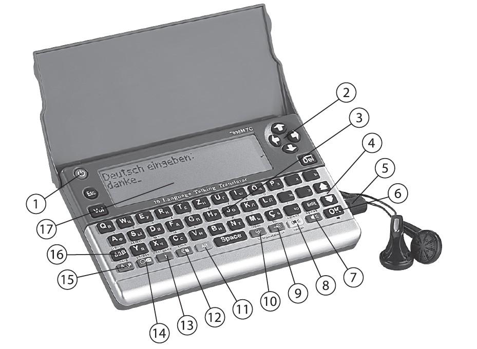Opis produktu 1. Przycisk ON / OFF 2. Przyciski nawigacyjne 3. Klawiatura 4. Klawisz GÓRA / DÓŁ 5. Gniazdo dla słuchawek 6. Przycisk OK 7. Mów 8. Wybór języka 9. Słownik języka docelowego 10.