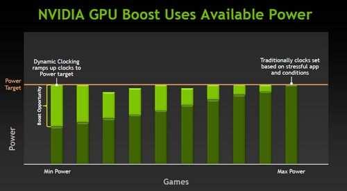 GPU Boost GPU Boost pracuje w tle, dynamicznie zwiększając częstotliwość taktowania GPU zależnie od warunków.