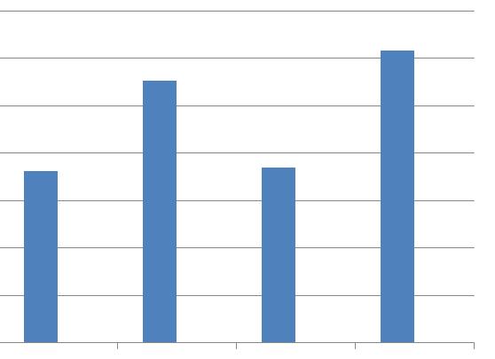 Dobre wyniki Grupy w IV kwartale 2012 r.