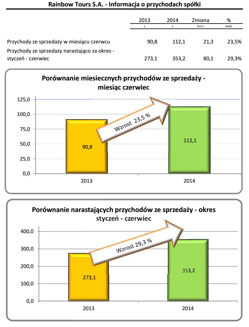 INFORMACJA DNIA POLSKA ERBUD (ERB) REKOMENDACJA Z dn. 13.06.