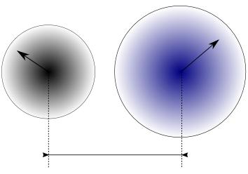 3.1. Rozwinięcie na harmoniki sferyczne r 1P r 2Q P Q R QP Rysunek 3.1. Schematyczne przedstawienie kryterium stosowalności rozwinięcia r 1 na wielomiany Legendre a.
