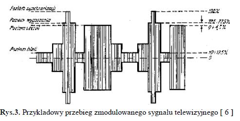 W rezultacie sygnał telewizyjny nadawany przez nadajniki w Polsce jest standardu D/K PAL.