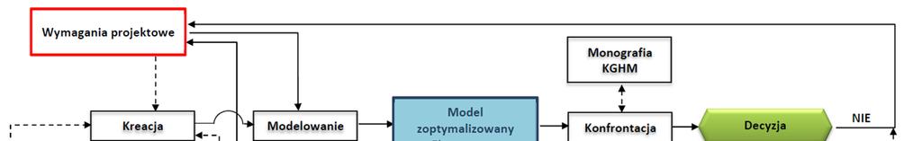 17 13 CUPRUM Czasopismo Naukowo-Techniczne Górnictwa Rud nr 1 (78) 2016, s.