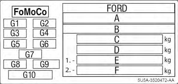 Pojemność układów i specyfikacje TABLICZKA IDENTYFIKACYJNA POJAZDU E218575 A B C D E F G1 G2 G3 G4 G5 G6 G7 G8 G9 G10 Numer homologacji Numer identyfikacyjny pojazdu Maksymalna dopuszczalna waga