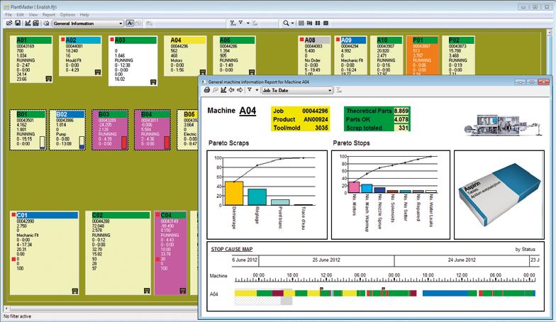 Wizualizacja i analiza produkcji Monitorowanie maszyn w czasie rzeczywistym Najważniejszym narzędziem analizy w czasie rzeczywistym systemu PlantMaster jest PlantView.