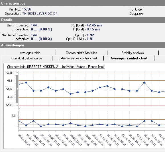 Wprowadzanie i raportowanie danych w czasie rzeczywistym Parametry procesu mogę być zbierane w sposób automatyczny używając jednostek danych na maszynach (interface szeregowy lub Ethernet z