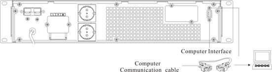 1. Interfejs komputera Komputerowy kabel komunikacyjny Interfejs komputera Interfejs komputera: Typ sygnałów dostarczanych przez UPS do komputera głównego odbywa się poprzez kabel komunikacyjny