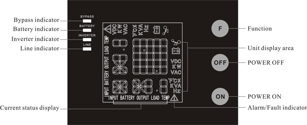 2. USB Męski Żeński Pin Funkcja Kolor Opis 1 V Bus Czerwony 5V 2 Data - Biały Data - 3 Data + Zielony Data + 4 GND Czarny Uziemienie Uwaga: Nie wolno używać portu RS232 i USB typu B jednocześnie.