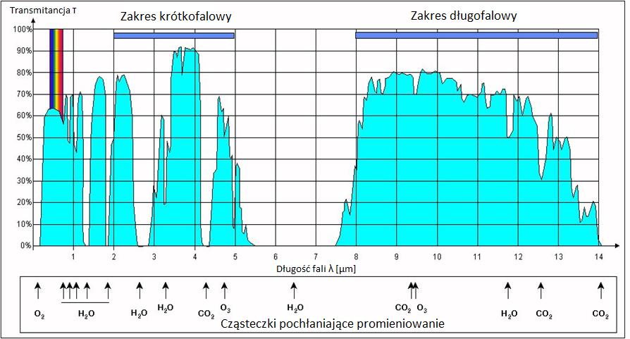 przykładowych odległości. Maksymalny rozmiar wynika z wielkości pola widzenia kamery, a minimalny z jej rozdzielczości przestrzennej.